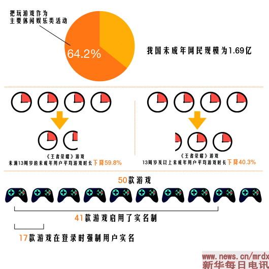 游戏防沉迷系统如何智斗“熊孩子”？