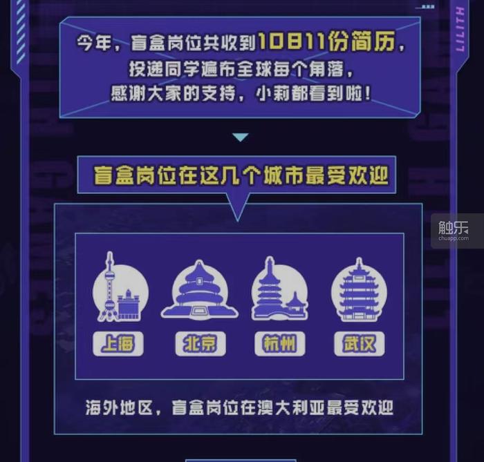 年底专稿:2022年游戏行业(下)
