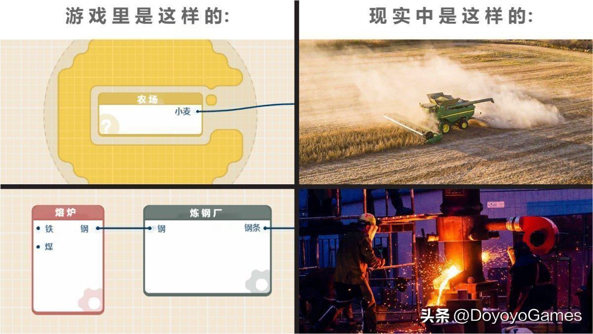 一切都可以模拟 另类资源模拟游戏《规划大师》