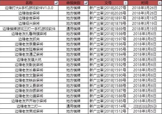 2018年游戏行业分析报告：昆仑万维市值超过100亿元