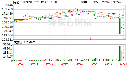 游云庭：暴雪网易尚在分手冷静期 会否续约有迹可循